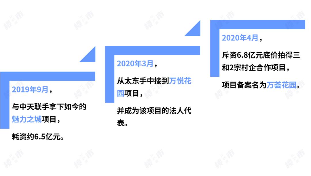 深度|7个月3项目，探万科重返惠州的布局之路