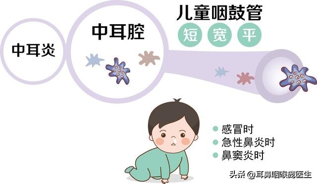 鼻炎导致耳朵闷是怎么回事,鼻炎出现耳闷是严重了吗