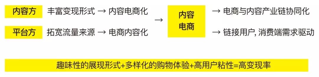 电商直播销售类别排名前十,2023电商直播带货类目产品数据