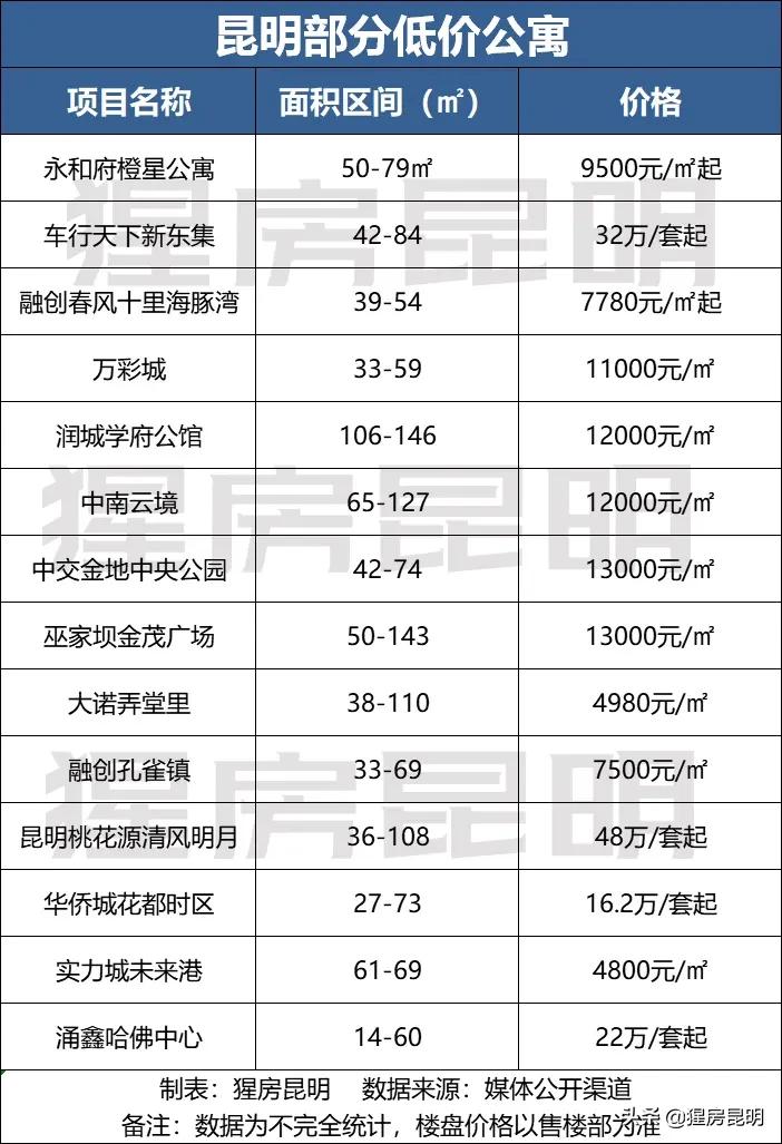刚需商务公寓值不值得买,总价低的公寓值得买吗