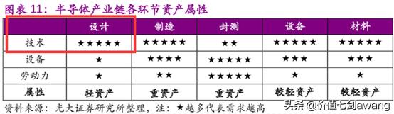 芯片设计龙头股排名前十,汽车芯片产业链细分龙头