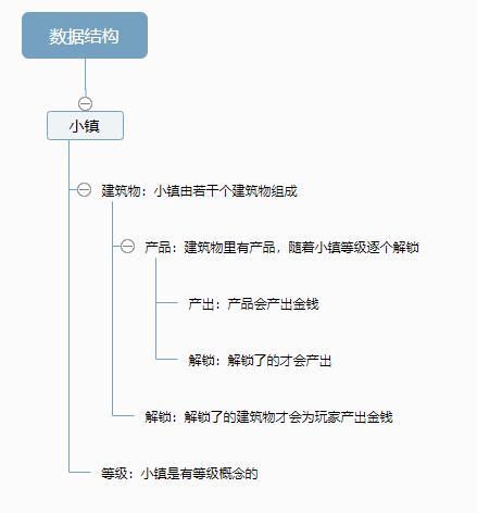 游戏策划和游戏设计的区别在哪,游戏开发有必要学数据结构吗