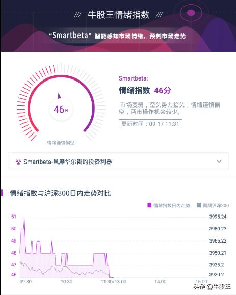 情绪持续走低,情绪反弹指数