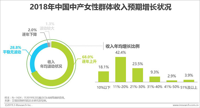 居士君告诉你：“中国女人为什么这么有钱！”