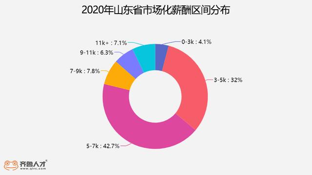济宁各职业工资收入,济宁平均收入2022