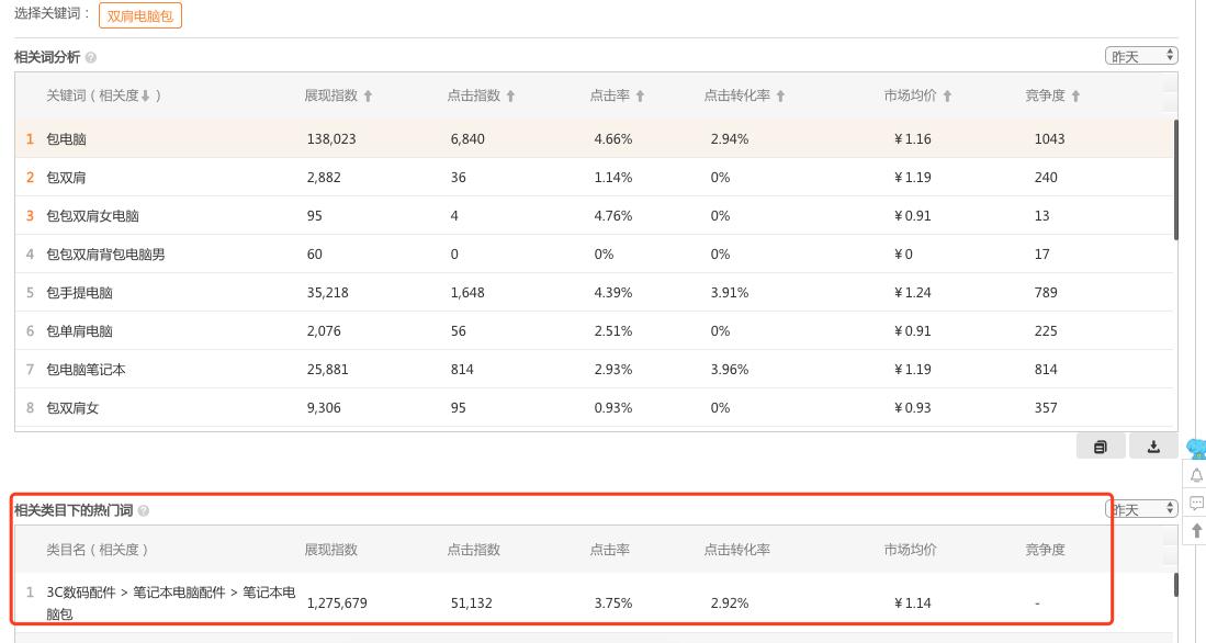 发布宝贝的时候如何选择最优类目,淘宝发布视频宝贝在哪个类目