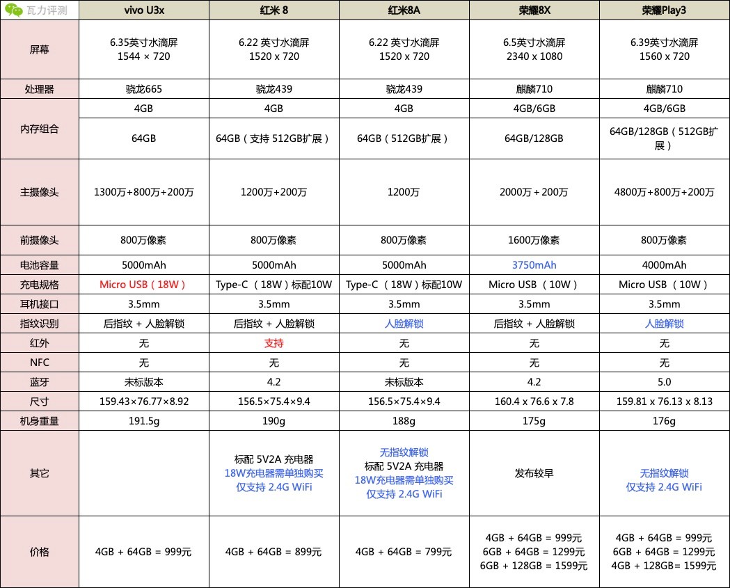 华为1000以内性价比高的手机,1000到1500以内最好手机