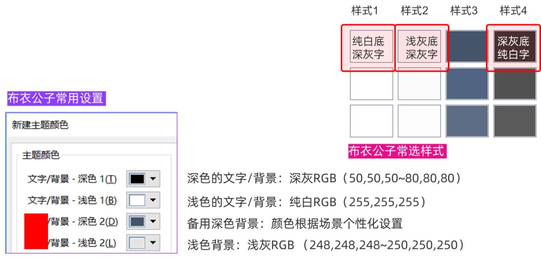 布衣公子ppt视频教程,怎么导出布衣公子的ppt模板