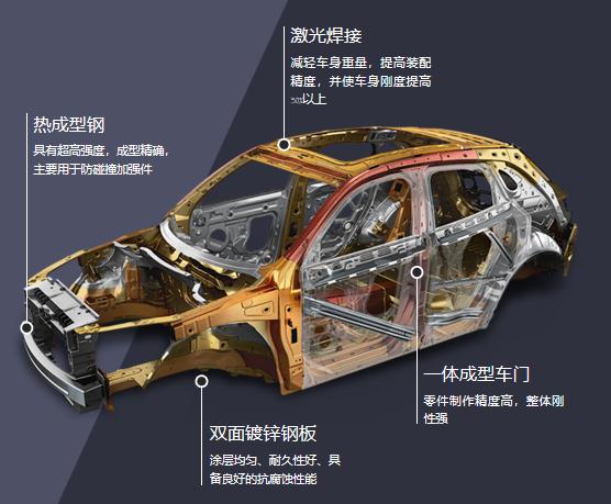 为啥二手车市场那么多宝沃,网上的特价宝沃二手车值得购买吗