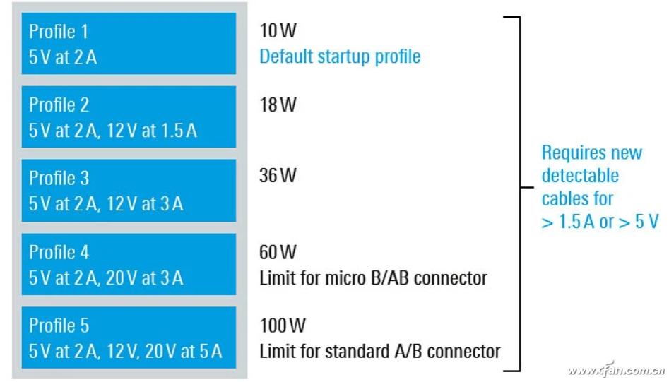 苹果usb接口和type-c优缺点,usb-c接口为什么被世界公认