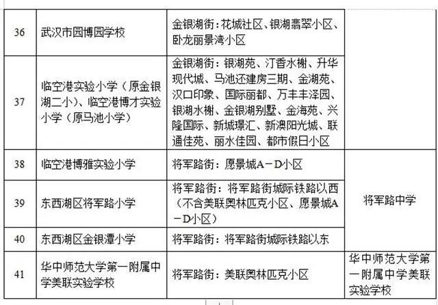 武汉幼升小对口划片,武汉洪山区小学对口划片一览表