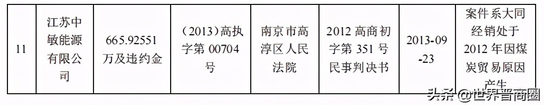 山西能源总公司是国有企业吗,山西能源总公司是否是国企