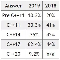 编程c++是网课好还是线下学好呢,编程c++太费时间了有必要坚持吗