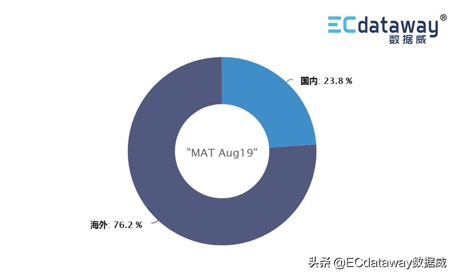 数据威的核心产品有哪些,护肤彩妆趋势分析图解