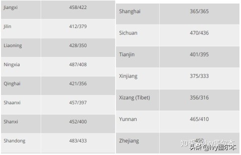澳洲弗林德斯大学硕士无条件录取,弗林德斯大学硕士申请要求