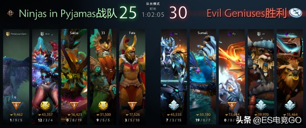 电竞早报：巴黎Major干爹晋级VG遭淘汰；瑞士鲁迅重返赛场