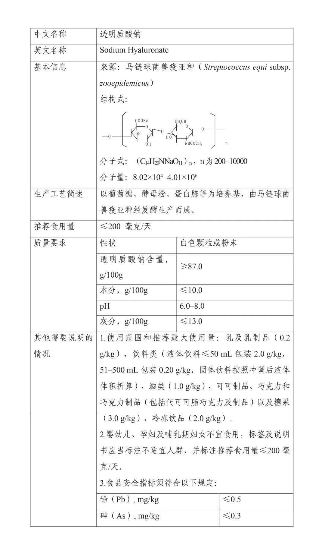 玻尿酸能口服吗有没有发展前景 (玻尿酸可以吃了谁将成最大赢家)