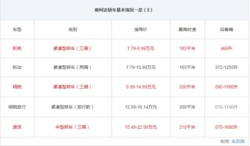 上汽斯柯达全系车型大全,上汽大众斯柯达suv车型