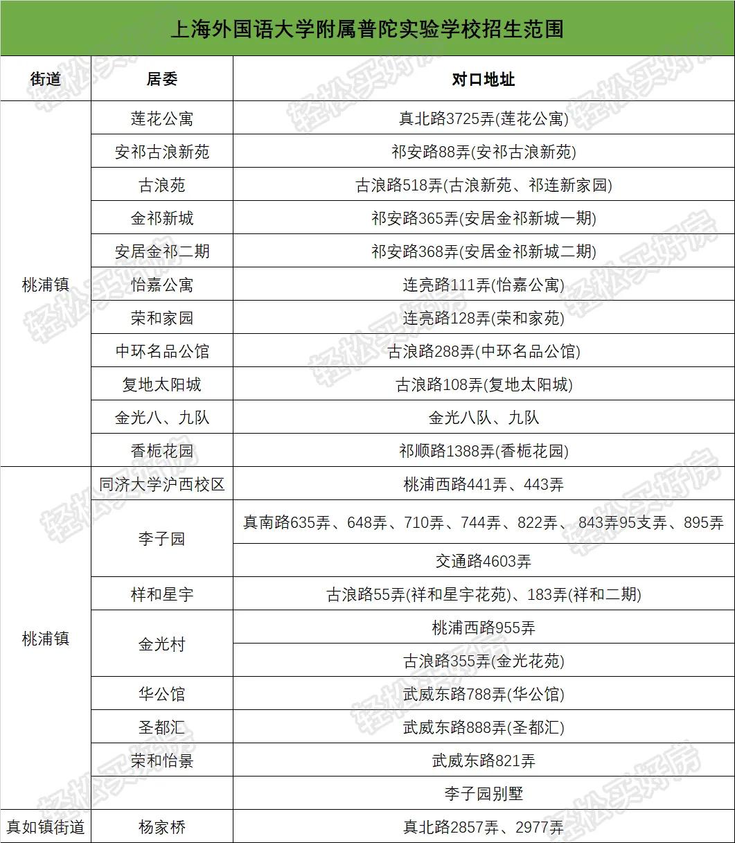 强势来袭!桃浦这块价值洼地上的金字招牌,今年9月投入使用