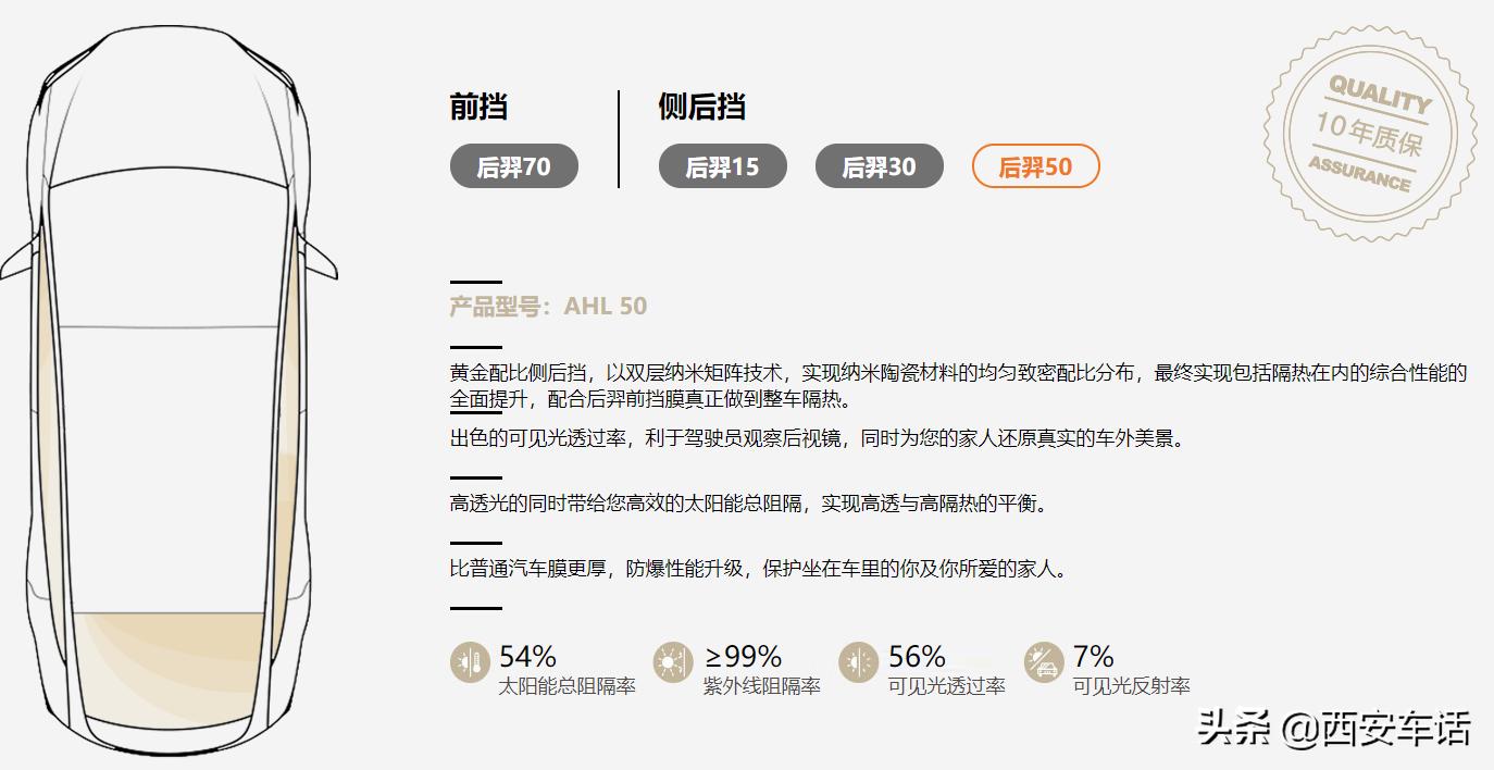 龙膜后羿70和畅悦80实际差别大吗,车主贴假膜