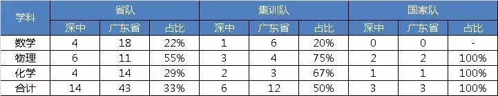 藤校录取中国,藤校录取排名2023