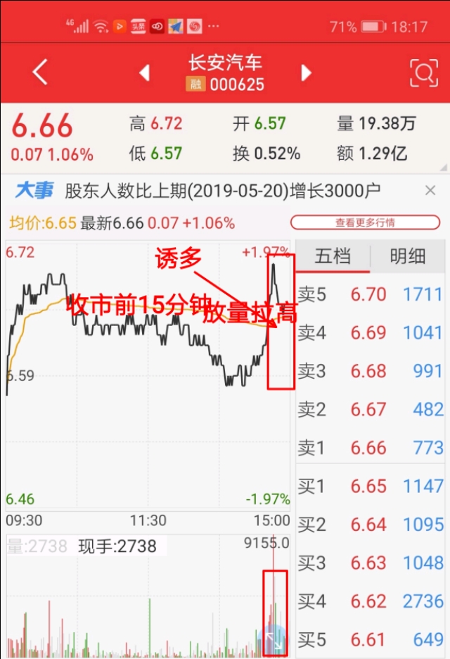 股市术语介绍诱多,股市诱空的方法