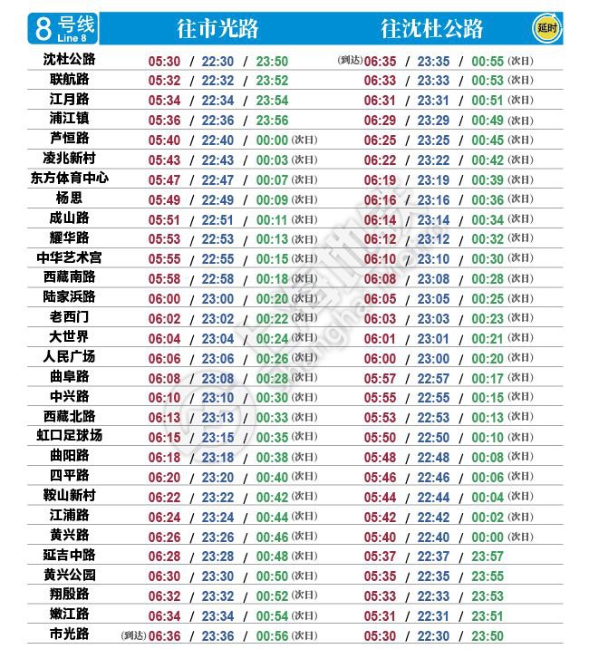 2019上海地铁国庆运营,上海地铁7号线首末车时间表2021年