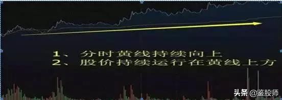 最强分时图选股方法,分时图选股实战技巧