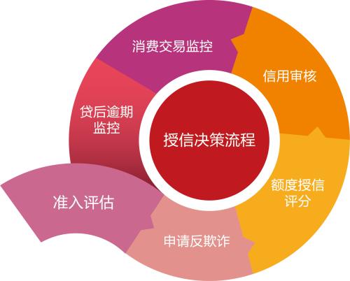 程序化购买,程序化购买广告案例