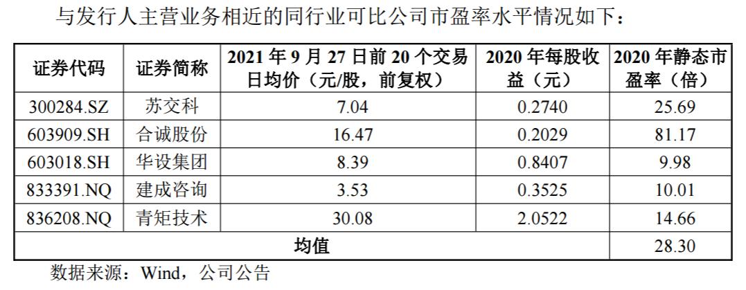 北交所新股收益一览表,锦好医疗上市股价预测