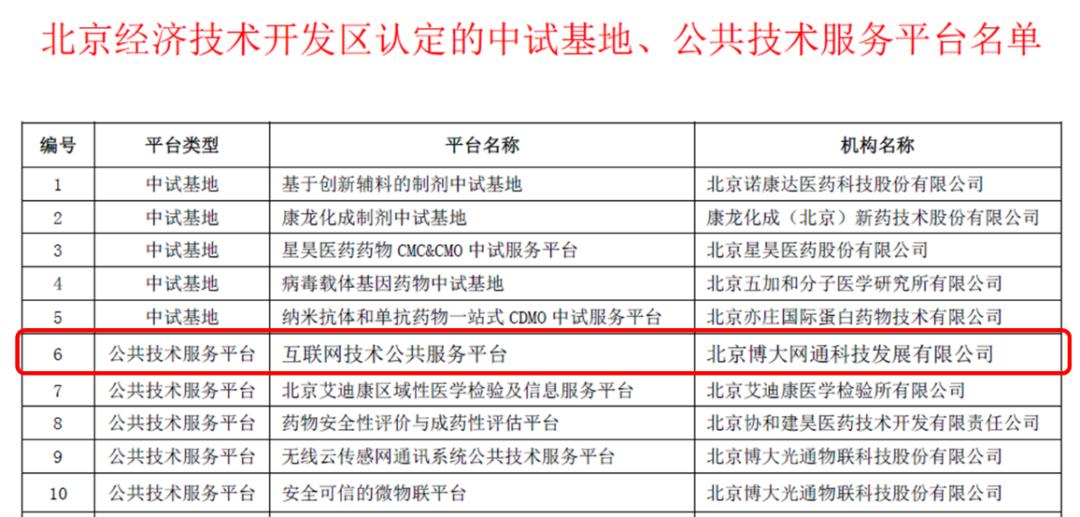 北京亦庄投资控股旗下有哪些公司,亦庄控股800亿
