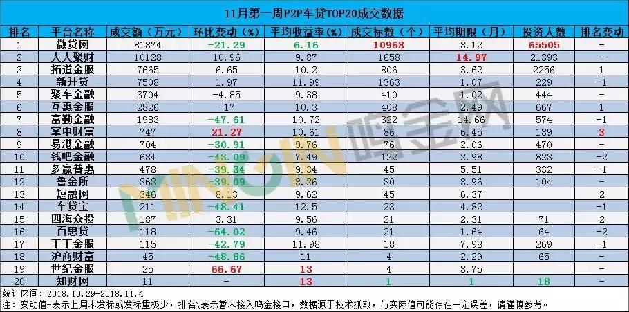 车贷排名,车贷排行榜