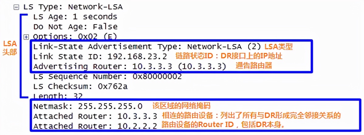 ospf配置详细教程原理,ospf工作原理及报文