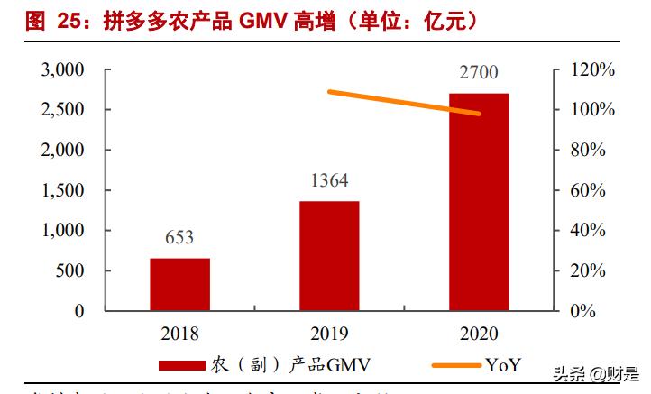 2022年正确做拼多多电商的思路,拼多多平台2023年电商发展报告