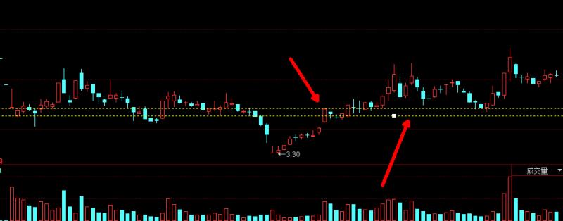 股票各种线图解大全,股票一张图看懂k线图