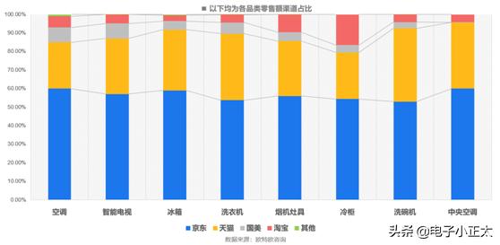 广大网友联名呼吁*制抵**，京东背地里到底干了啥？