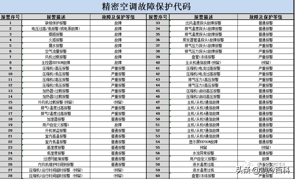 免费!免费!上千G精品制冷资料免费*载下**!持续更新.....