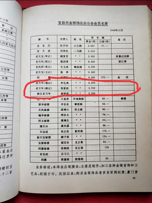 老银戒指价格,老银戒指