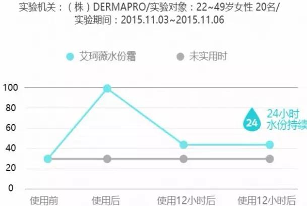 月薪护肤品,月薪三千用着1800的面霜