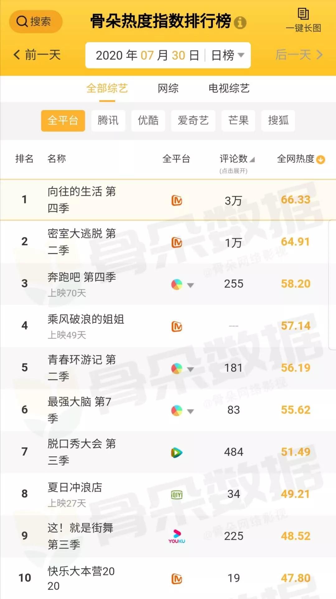 7.30新闻：57款游戏获得游戏版号；钉钉正式上线“学生号”产品