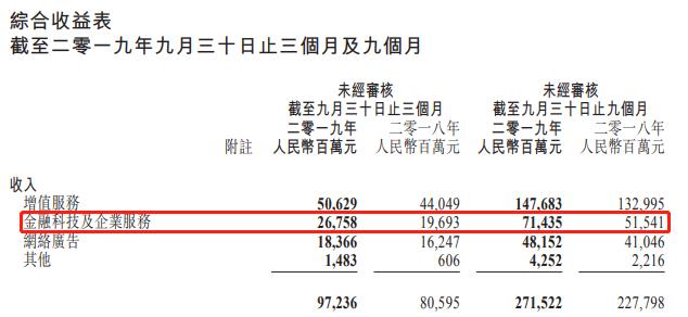 月活用户数,月活突破10亿
