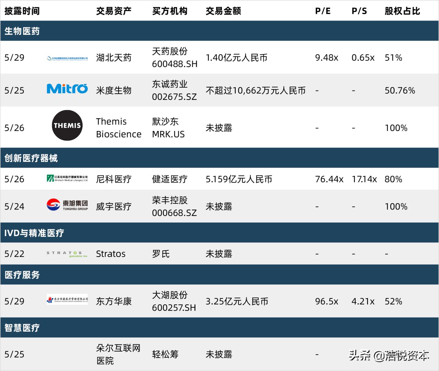 医保局大动作,高值医用耗材带量采购要来了