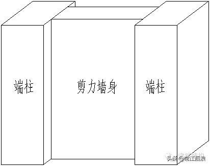 剪力墙平法施工图22页,剪力墙的六种方法