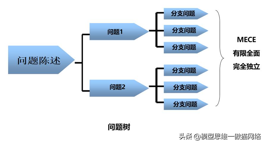 怎么问问题才能得到答复,怎么问才能问到有效的问题