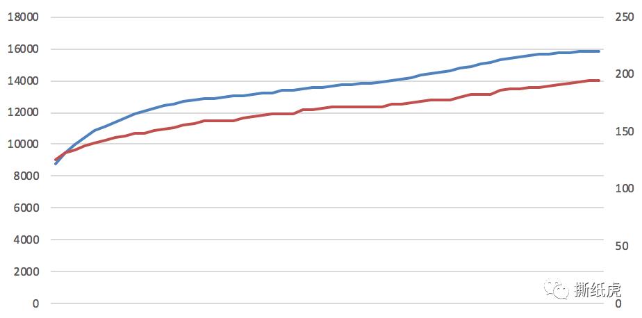 澳门新濠影汇门票真假,澳门新濠影汇的意义