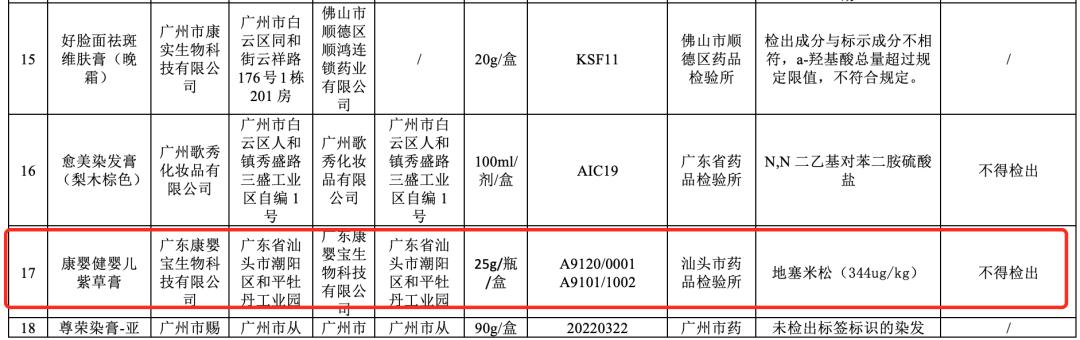 “大头娃娃”事件调查:问题产品仍在电商售卖“妆字号”婴儿霜也不保险