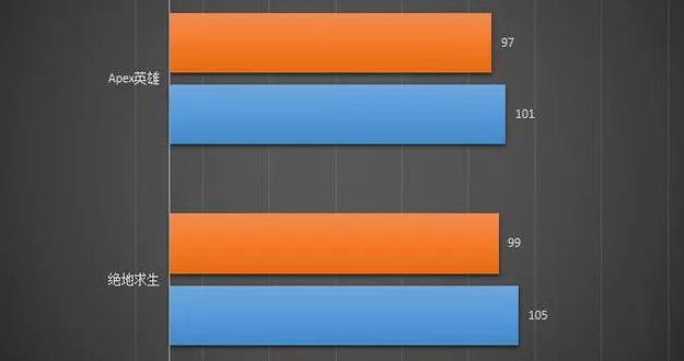 电脑内存买两条8g还是一条16g合适,单根16g3200hz和双8g2666hz区别