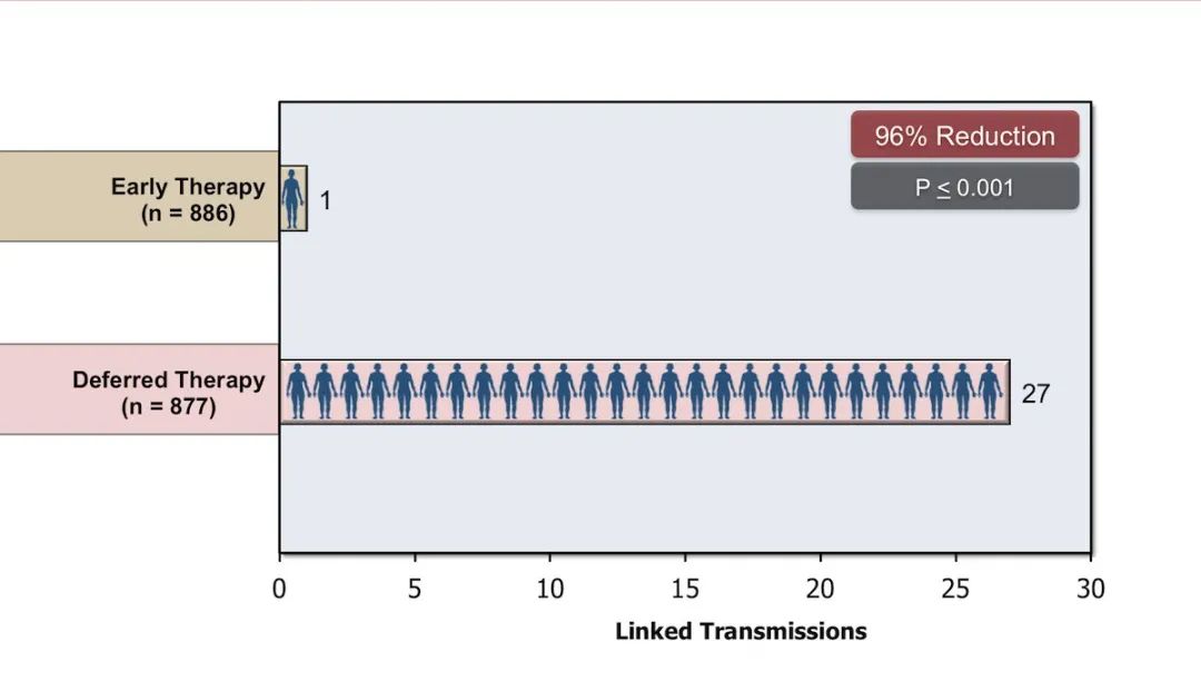世界艾滋病日预防为主洁身自好,世界艾滋病日知艾防艾为爱宣传