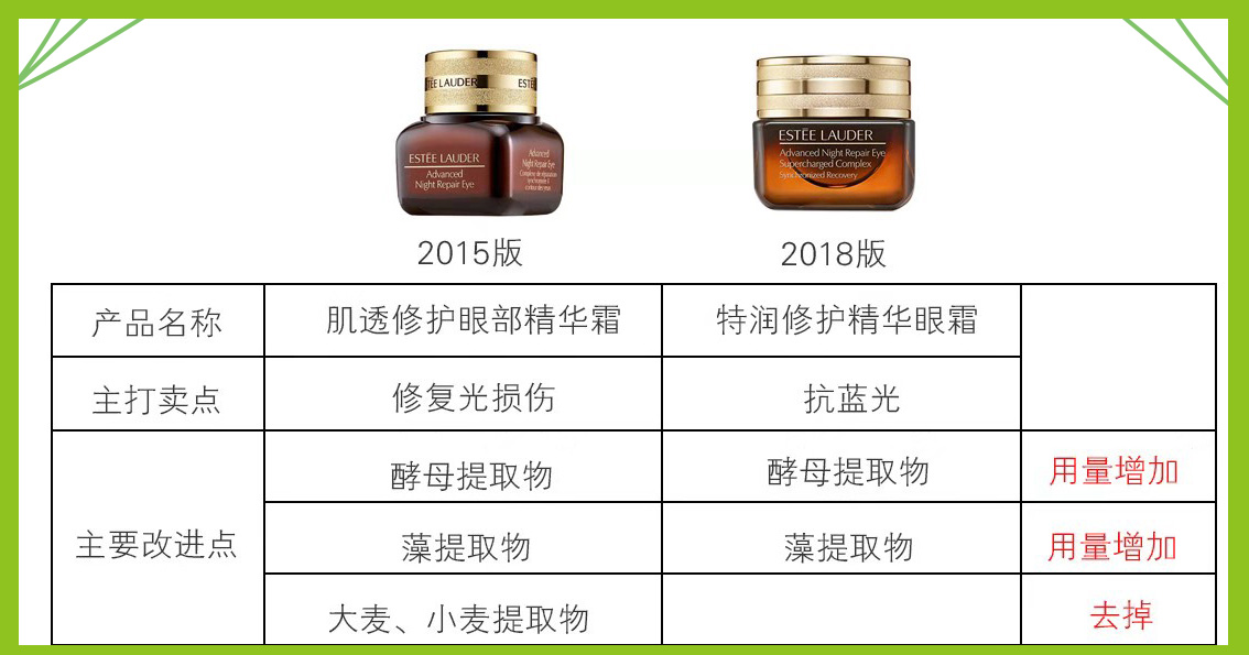 雅诗兰黛必买的几款,雅诗兰黛不值得买的面霜