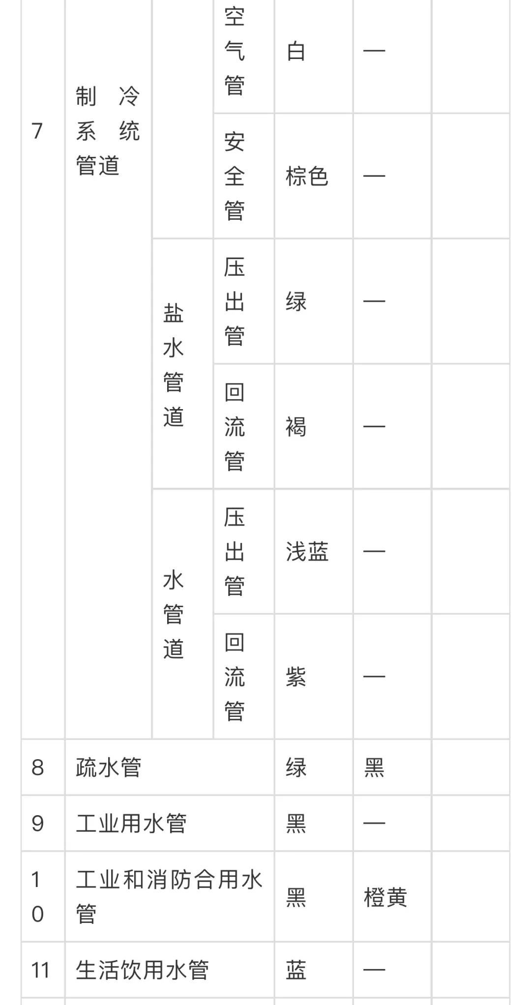 工业循环水管道是什么颜色,工业管道颜色及标识规范国家标准